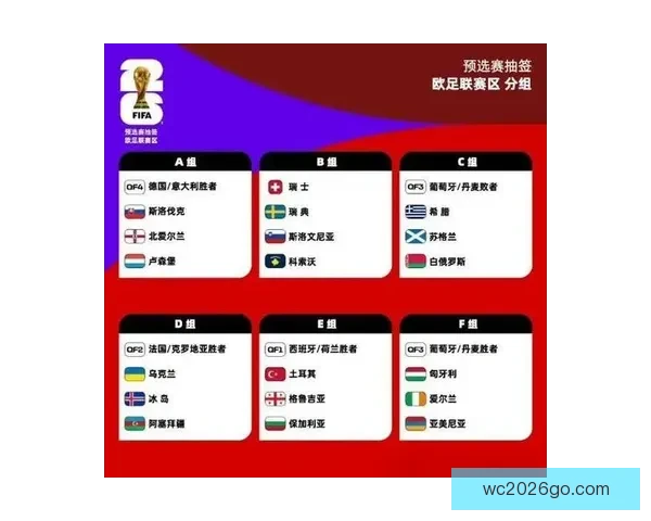 2026世界杯竞猜预测：分析热门球队实力与赛程走势