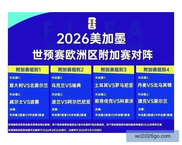2026世界杯晋级球队全景解析豪强新势力与黑马格局终极展望